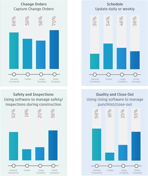 Image result for Operational KPI Examples