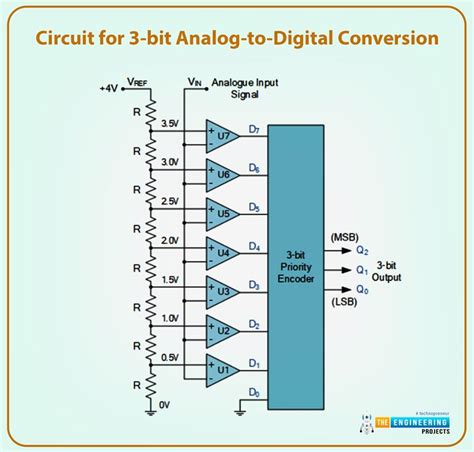 Raspberry Pi PCF8591 的图像结果