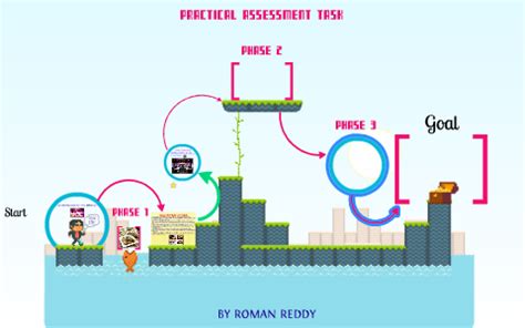 Image result for Full Complete Example of Cat Pat Phase 1