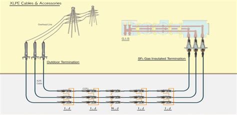 Networking Cable Design 的图像结果
