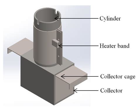 Image result for Embedded Block Sub Assembly