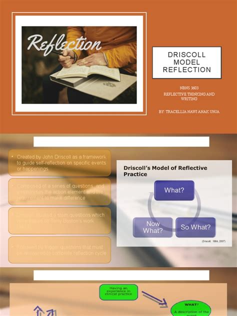 Driscoll's What Model Reflective Practice Example 的图像结果