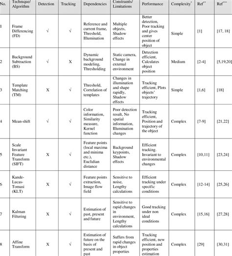 Image result for User-Defined Target Tracking Algorithm