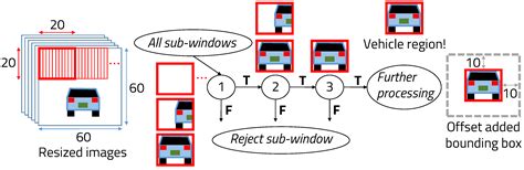Runtime ML-DL Hybrid Inference Platform Based on Multiplexing Adaptive ...