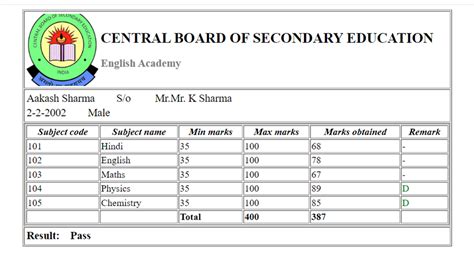 Image result for PHP Basic Programs