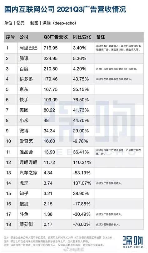 2021上半年中国零售上市企业营收排行榜｜联商数据_联商网