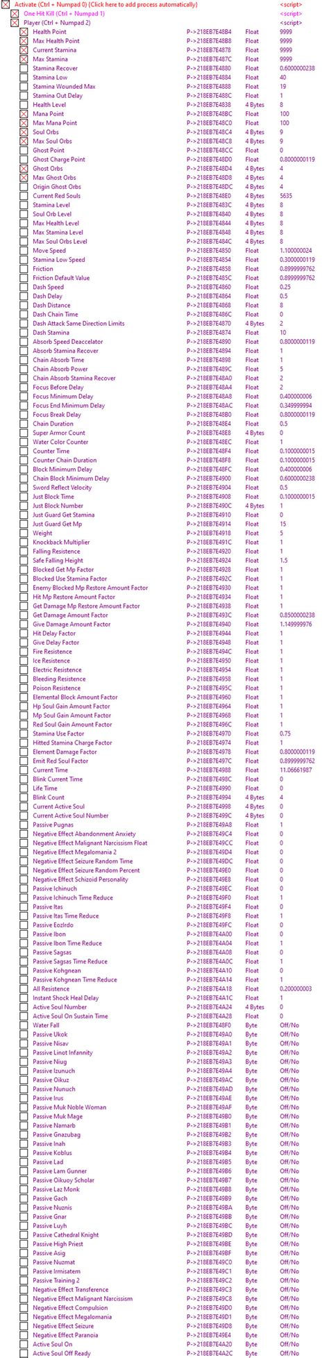Image result for Outriders Cheat Engine Table Tutorial