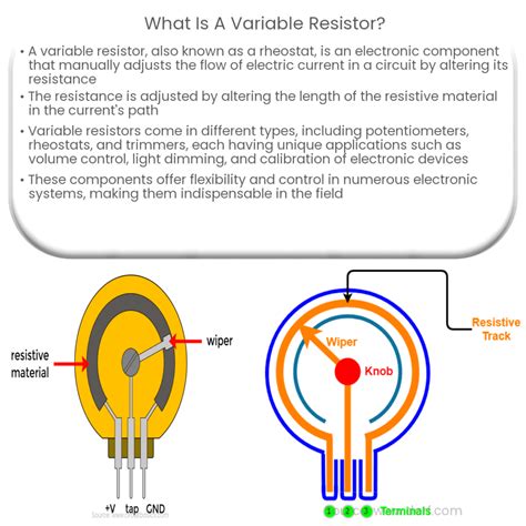 Image result for Resistor Function
