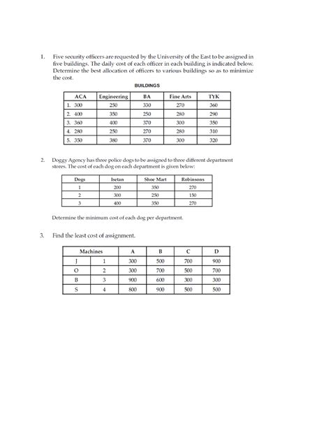 Image result for Assignment Method Problem