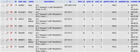 How to Query Count for Specific Day SQL 的图像结果