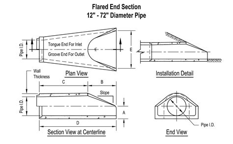 Flared End Section Dimensions at Timothy Stump blog