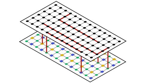 LDPC Code Principles 的图像结果