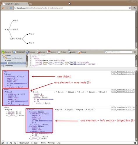 Tree JS Data Example 的图像结果
