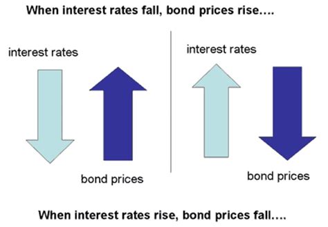 How to understand gilt funds | Articles | Morningstar India