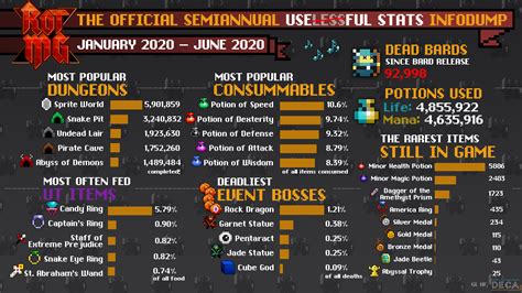 Sprite World - the RotMG Wiki | RealmEye.com