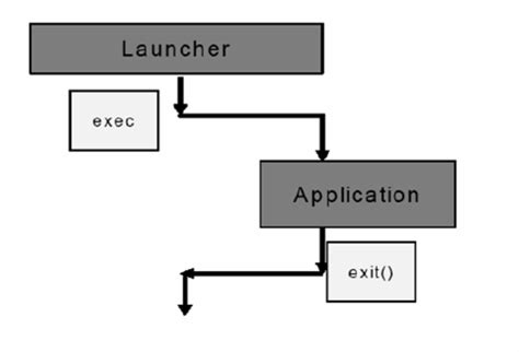 Image result for What Is Executable Launcher at Any Point