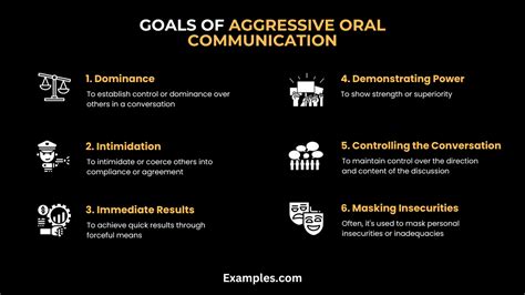 Image result for Aggressive Communication