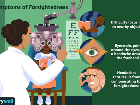 Farsightedness - causes, symptoms, treatment. What is the prognosis for hyperopia? - Healthy ...