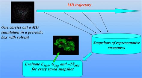 Image result for MM-PBSA Python API