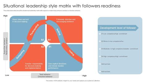 Image result for Leadership Matrix Example