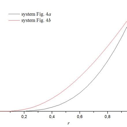 Image result for System Reliability in Probability