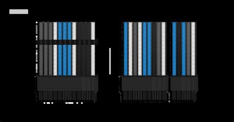 Basic Cable vs Expanded Cable 的图像结果