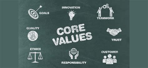 Image result for Values Integration in Lesson Plan Sample