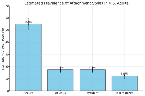 Attachment Styles & Mental Health Explained