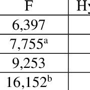 Image result for Multivariate Analysis