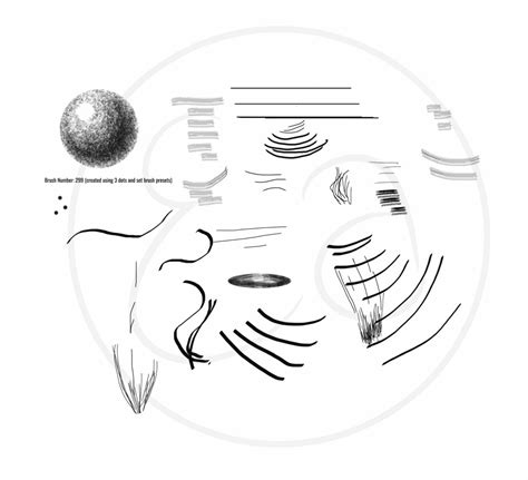 Image result for Hand Dissection