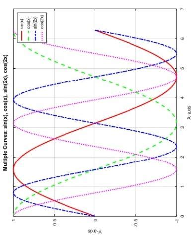 MATLAB Code Example 的图像结果