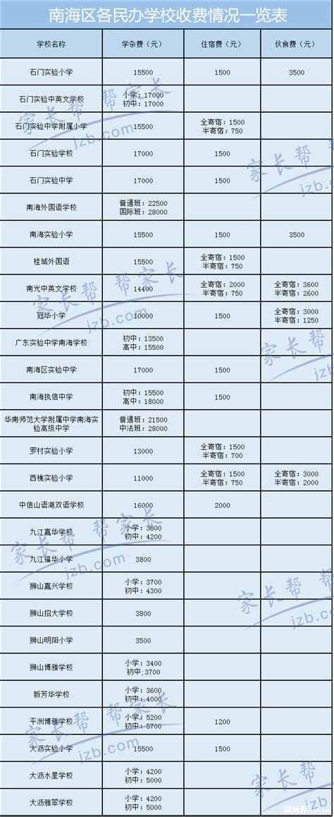 广州11区民办小学【学费+住宿+联系方式】一览表 - 知乎