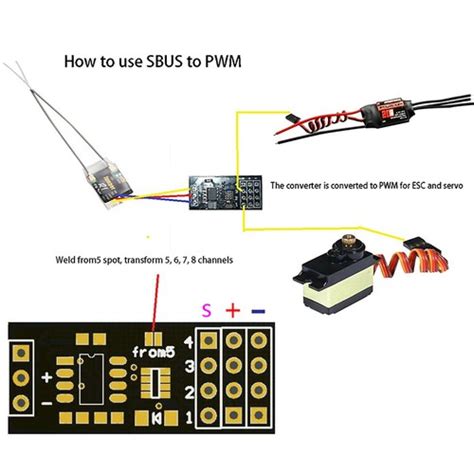 For Frsky SBUS to PWM Decoder Servo Signals Micro | Ubuy India