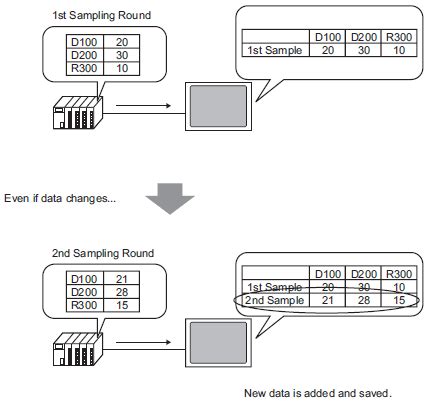Image result for Sampling in Data Source