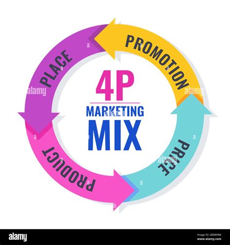 Marketing Mix (4Ps): qué es, definición y ejemplos - Roberto Espinosa