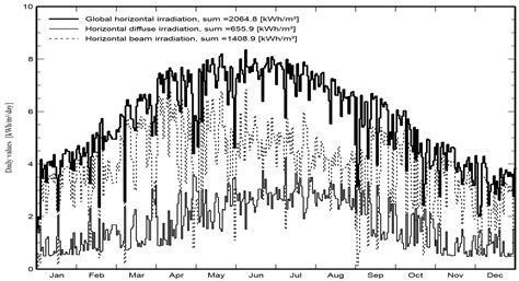 The Impact of Desert Regions on Solar Energy Production with the ...