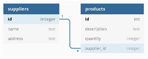 Image result for Creating a Simple Database Using Python and SQL Light