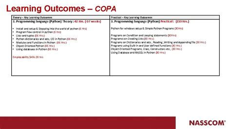 Image result for Copa Experts Practical