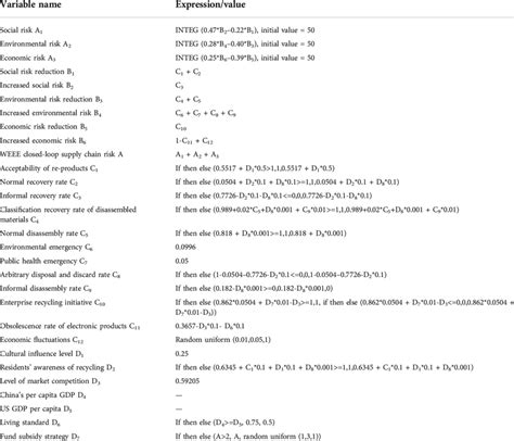 Image result for Data Source Table