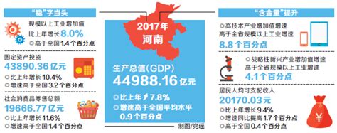 2019河南县经济排行_河南各县市人均gdp排名,2019河南各县市GDP经济排名表_排行榜