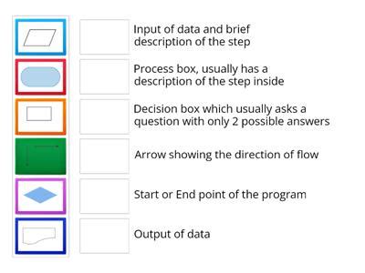 Flow Chart Tutorial 的图像结果