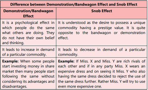 Unit 1: Law of Demand and Elasticity of Demand - 1 Chapter Notes ...