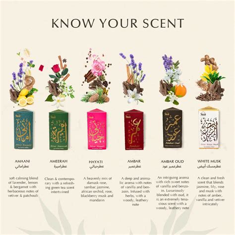 Dukhni Luxury Attar Oil Set - Amaani, Ameerah & More | Dukhni India ...