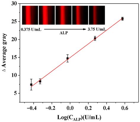 The Scattering Effect-Based Smartphone-Assisted Colorimetric Sensing ...