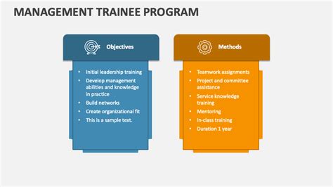 Management Trainee Program 的图像结果