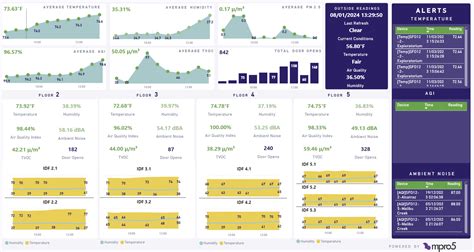 Image result for M-Pro File System