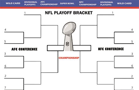 When is the NFL Playoff Game? Everything You Need to Know About the ...