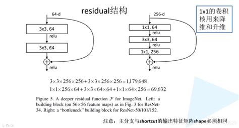 残差网络(Residual Network,ResNet)原理与结构概述 | AI技术聚合