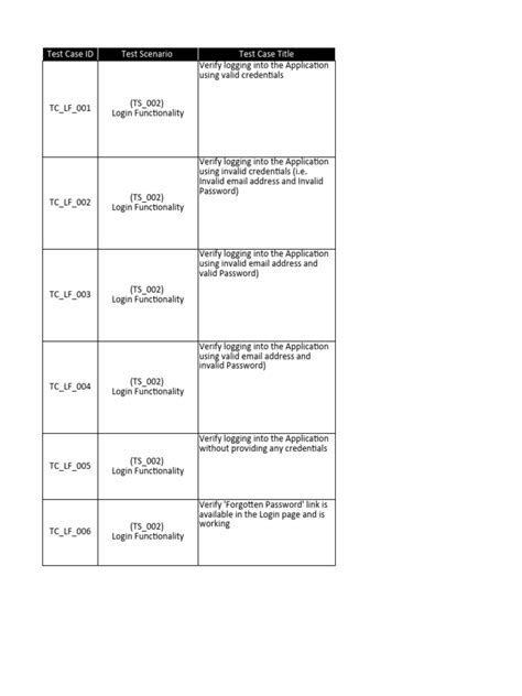 Image result for Writing Test Cases Examples