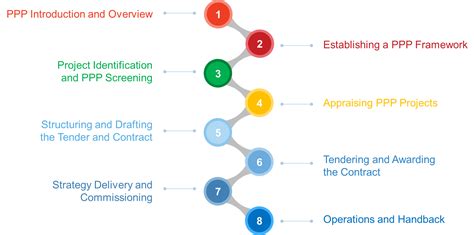 PPP Guide 的图像结果